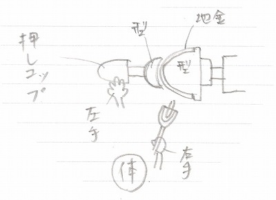 大阪絞り