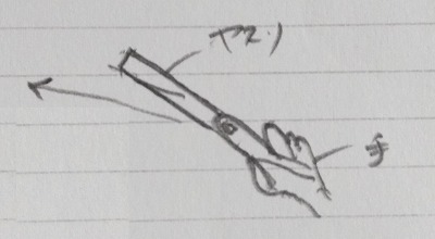 やすり